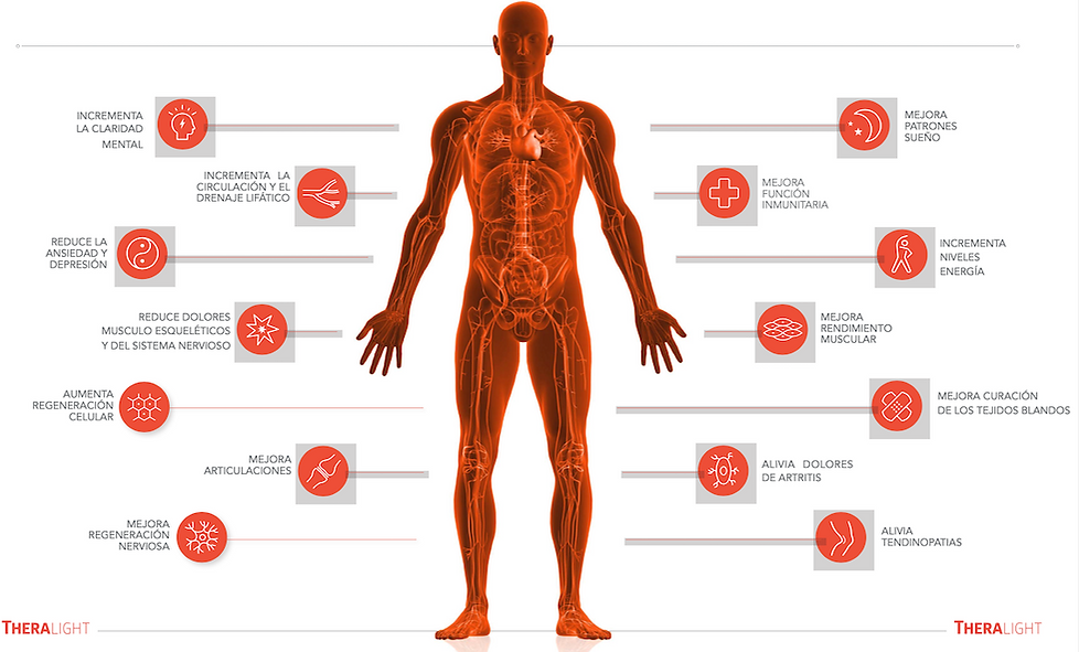 Positive effects of red light therapy
