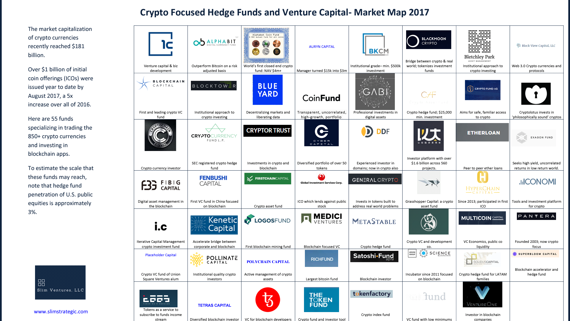 Crypto investment funds list Crypto investment funds list betting stats soccer net