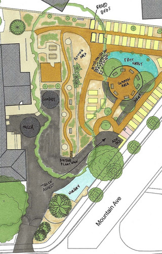 community garden plan drawing