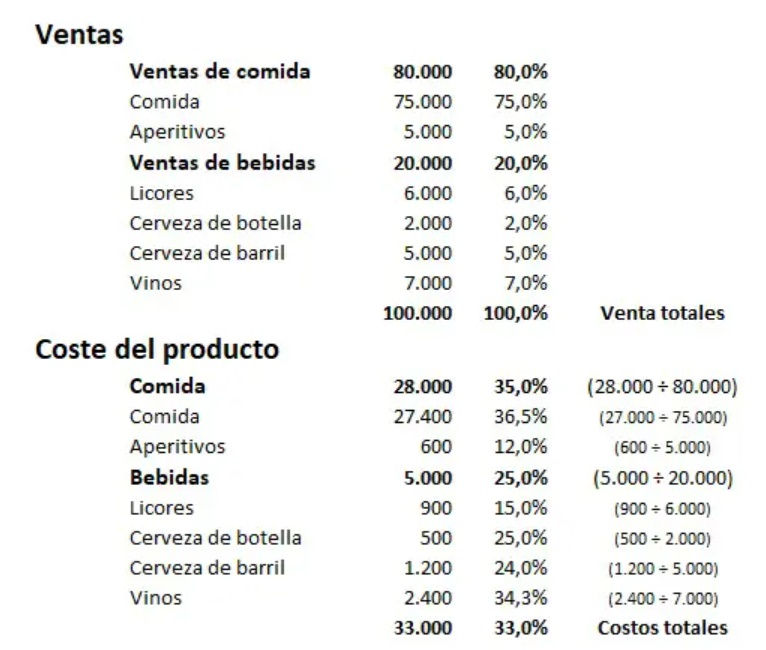 Control de costos