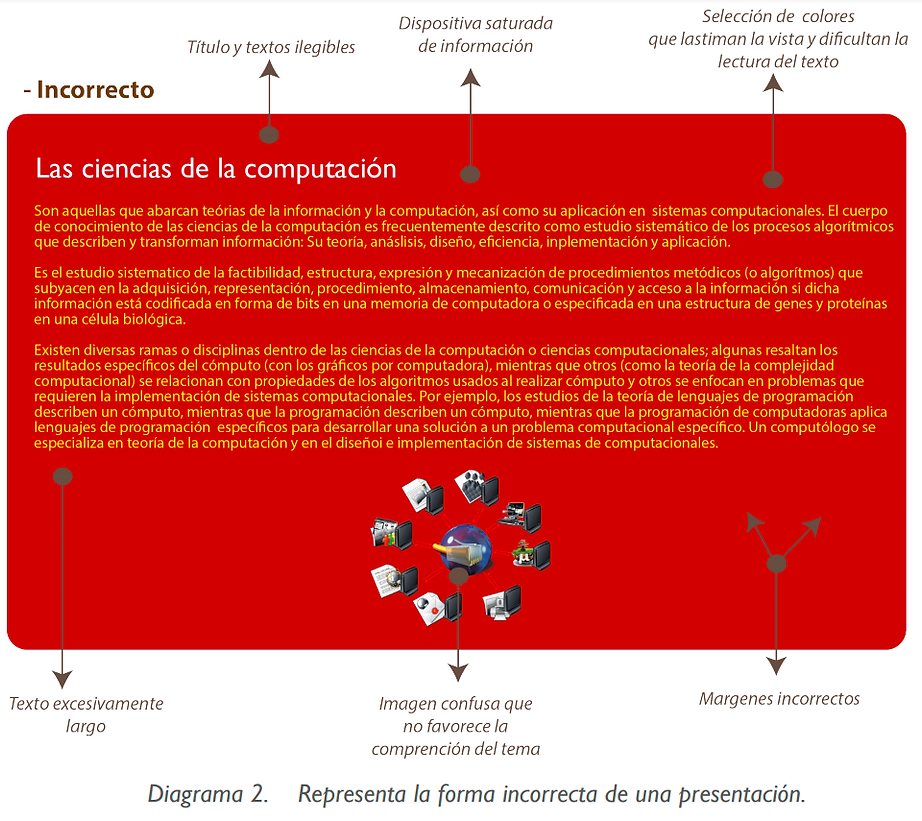 diapositiva incorrecta1.png