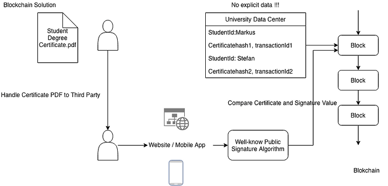 certificateSolution.png