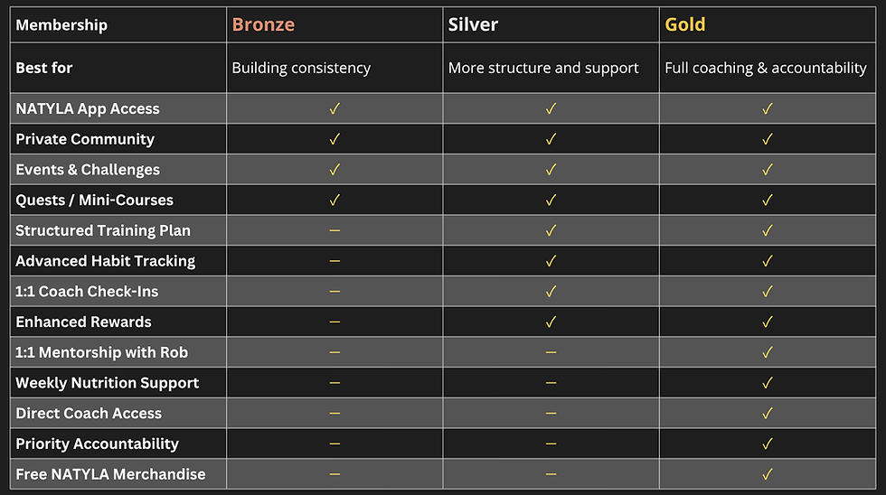 Membership comparaison.png