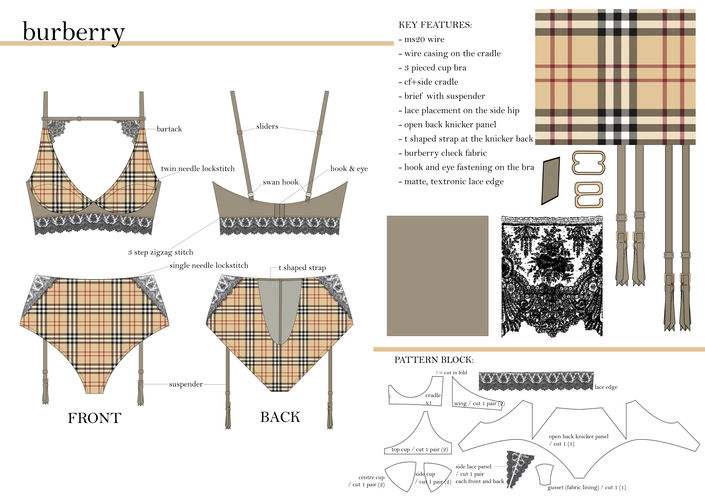 case study burberry.jpg