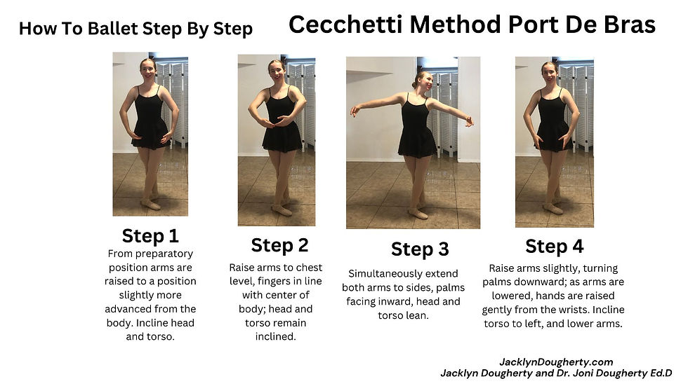 Cecchetti Method Port De Bras Jacklyn Dougherty