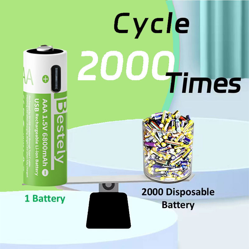 New 1.5V 6800mAh AAA Rechargeable Lithium Battery, USB-C Charge, for Cameras, E