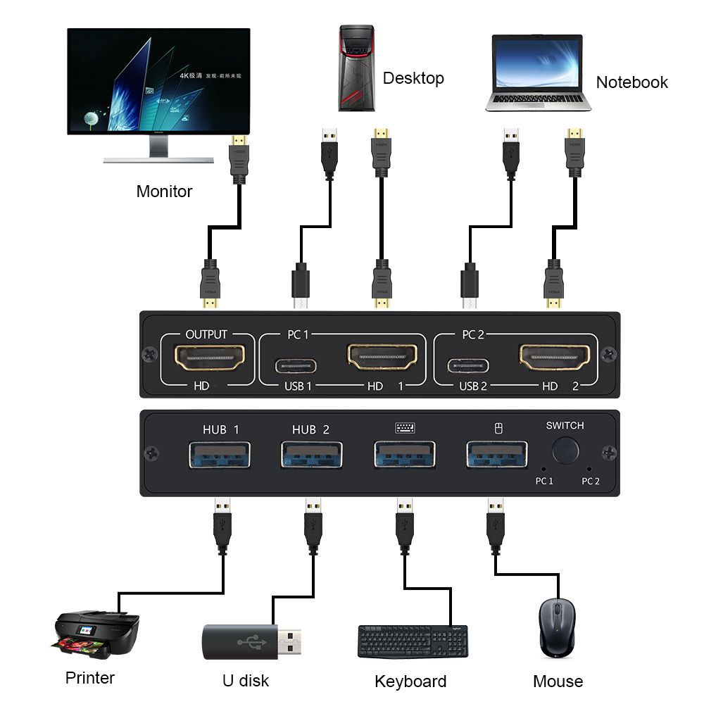 KVM 2-in-1 HDMI-compatible/USB KVM Switch Adapter USB Switcher 2 Input 1 Output