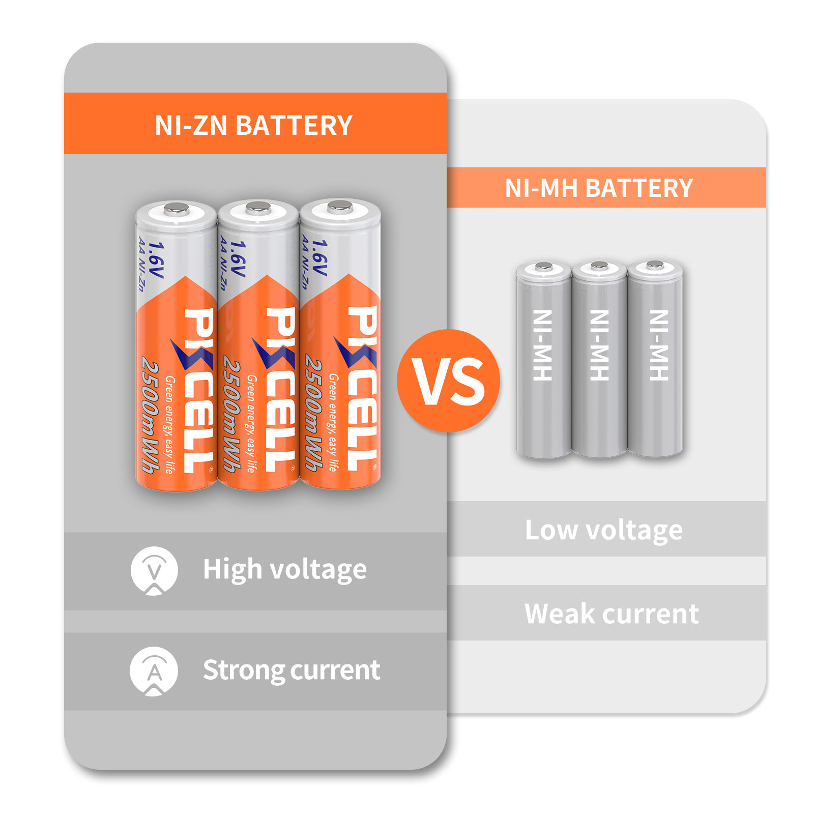 30PC PKCELL AA Batteries 2500MWH 2A 1.6V NIZN AA Rechargeable Battery Baterias B