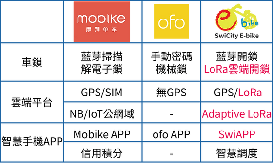 bike sharing system
