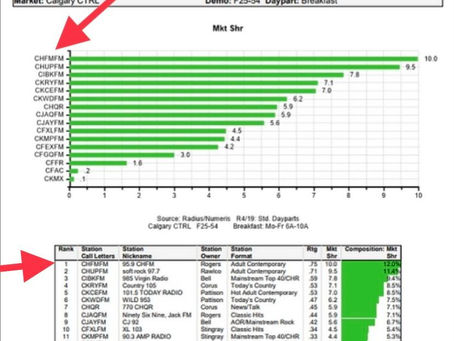 Ratings is the radio report card