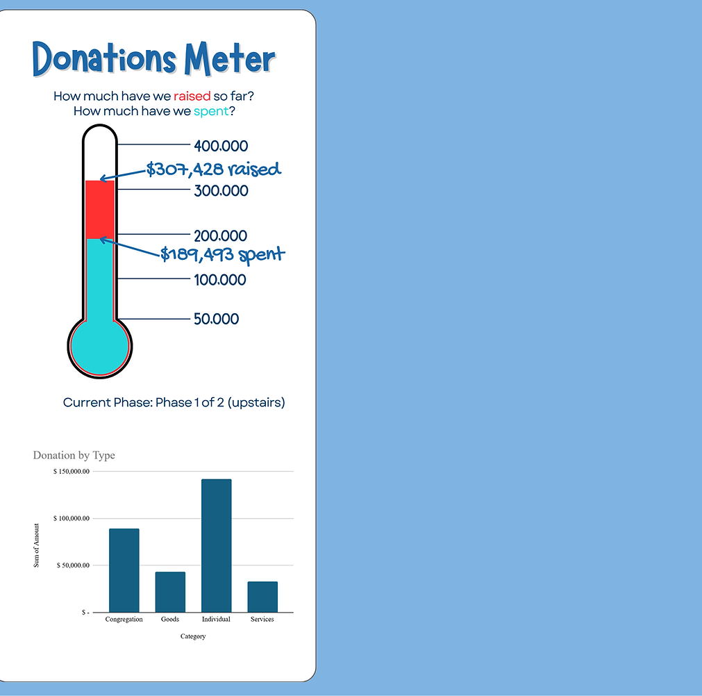Donations Meter (7).png