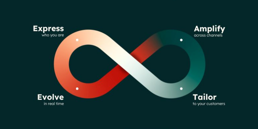 An image of the loop