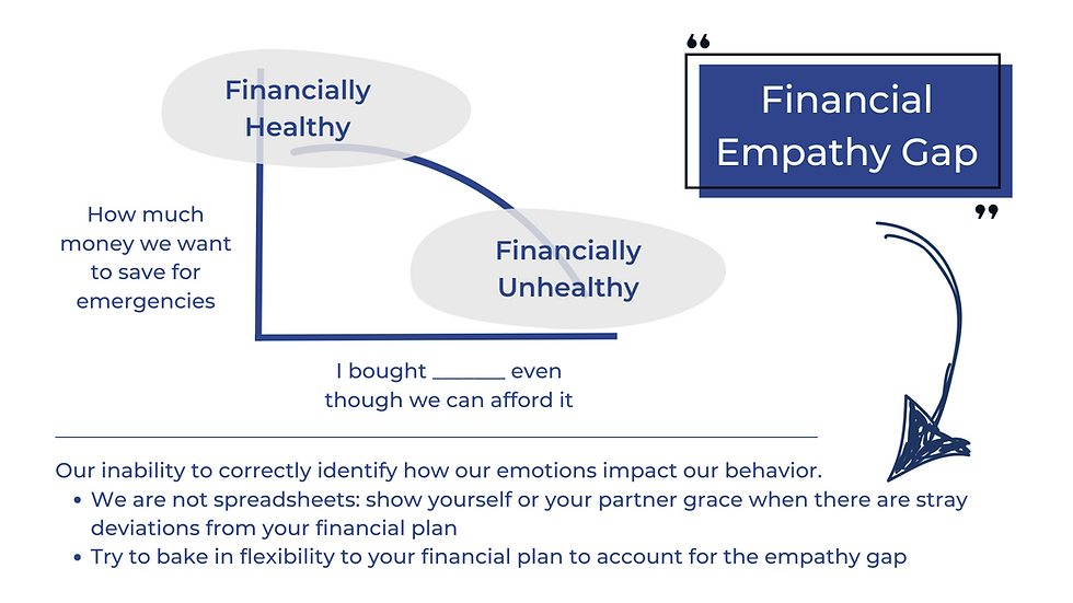 The Financial Empathy Gap