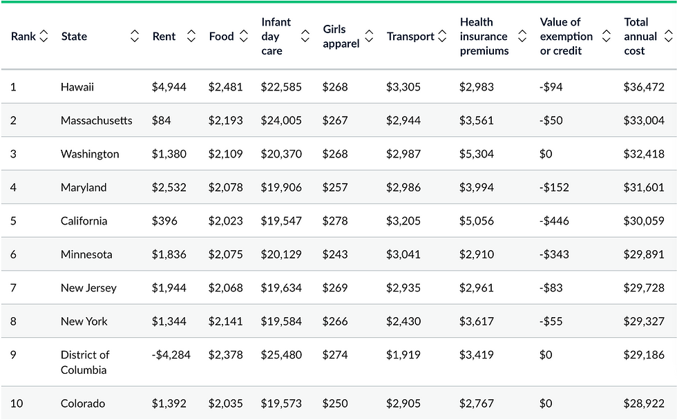 7 Financial Considerations for Having Children