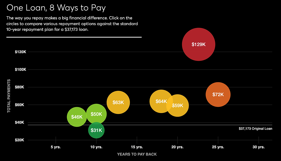 Your Price for College