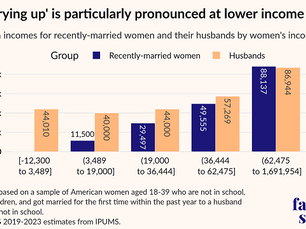 The Truth About Gender and Breadwinning