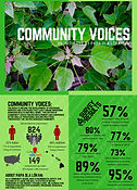 Community Voices_Fall 2018_Traditional H