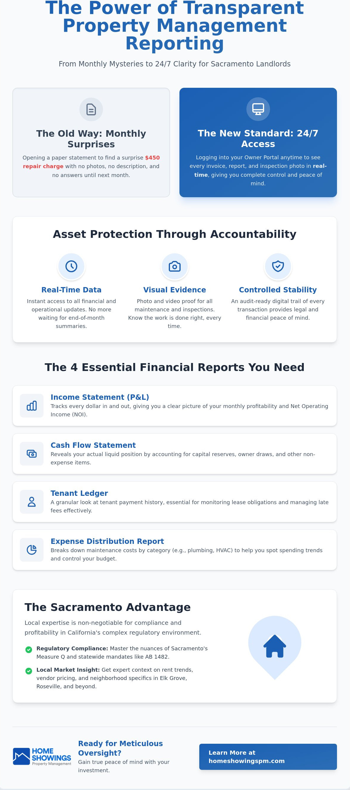 Transparent property management reporting