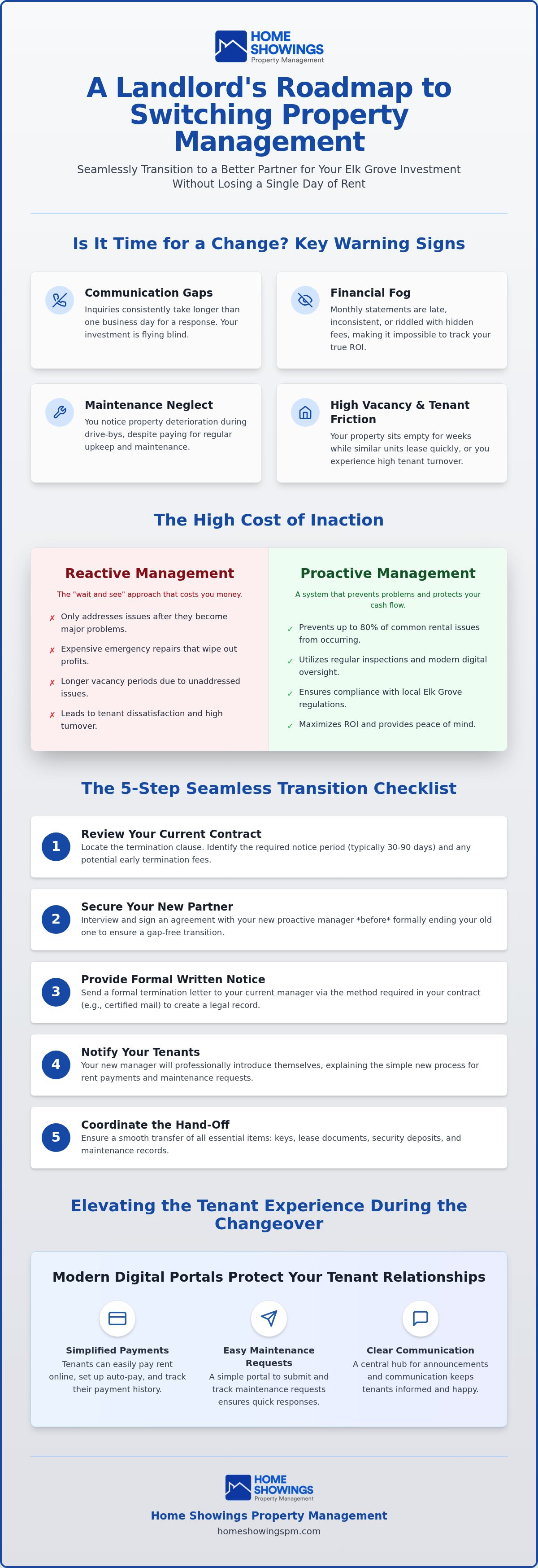 How to switch property management companies in Elk Grove