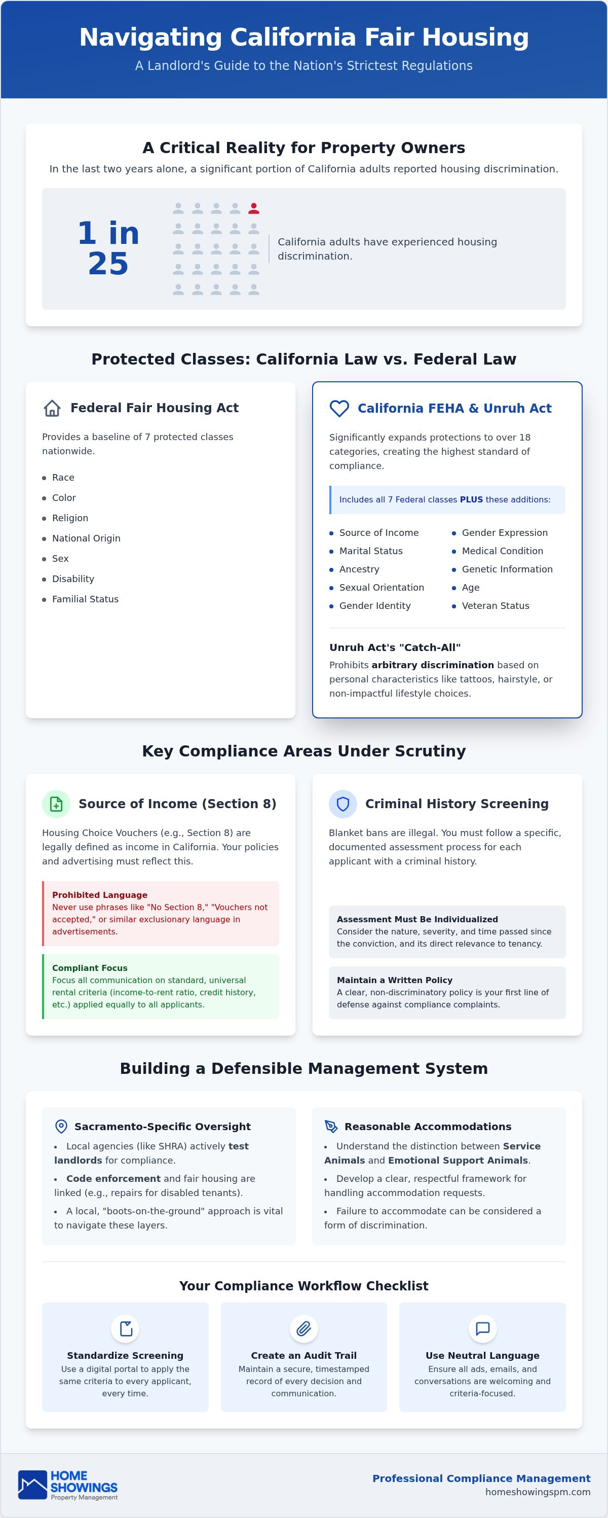 California fair housing compliance
