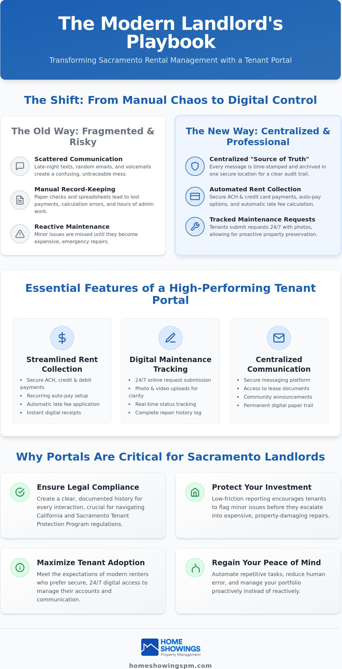 Tenant portal property management