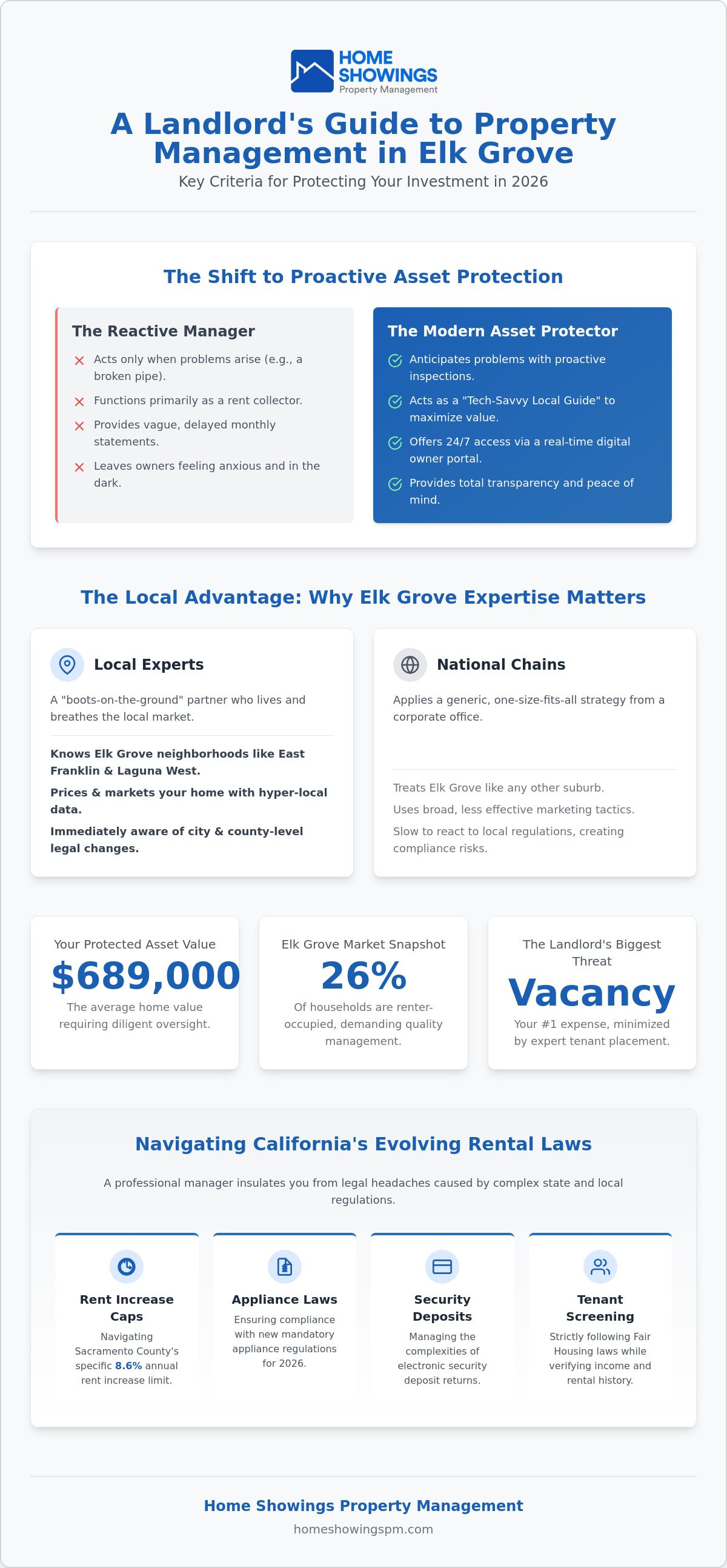 Best property managers in elk grove