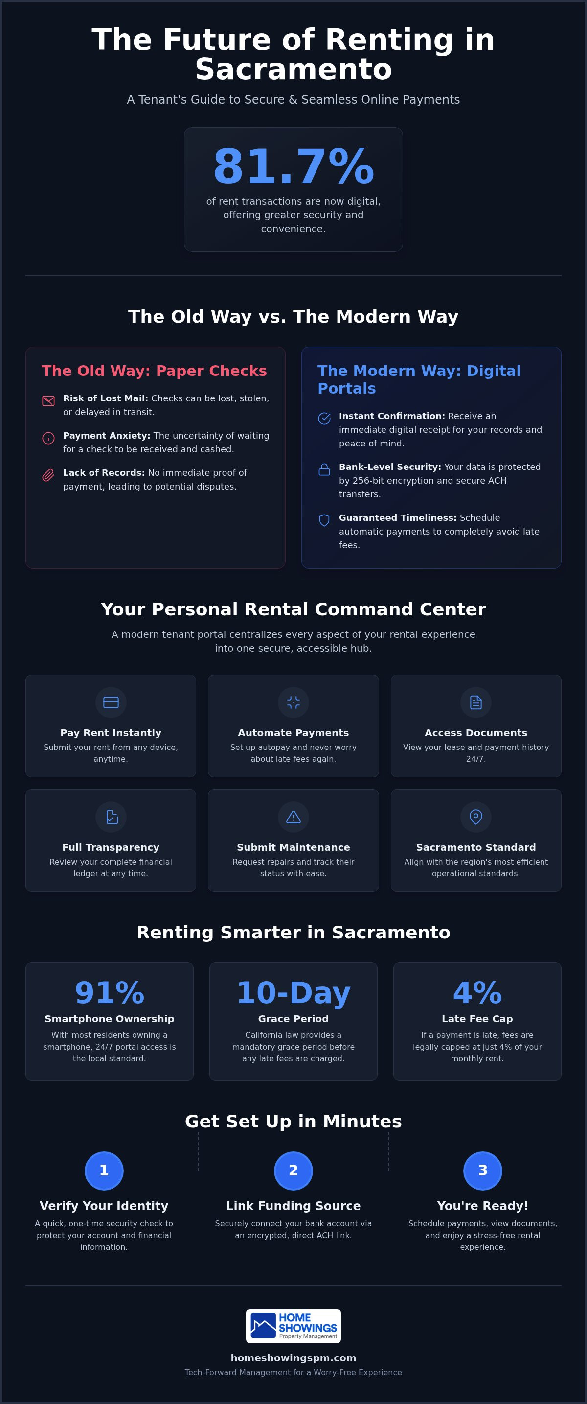 Online rent payment for tenants sacramento