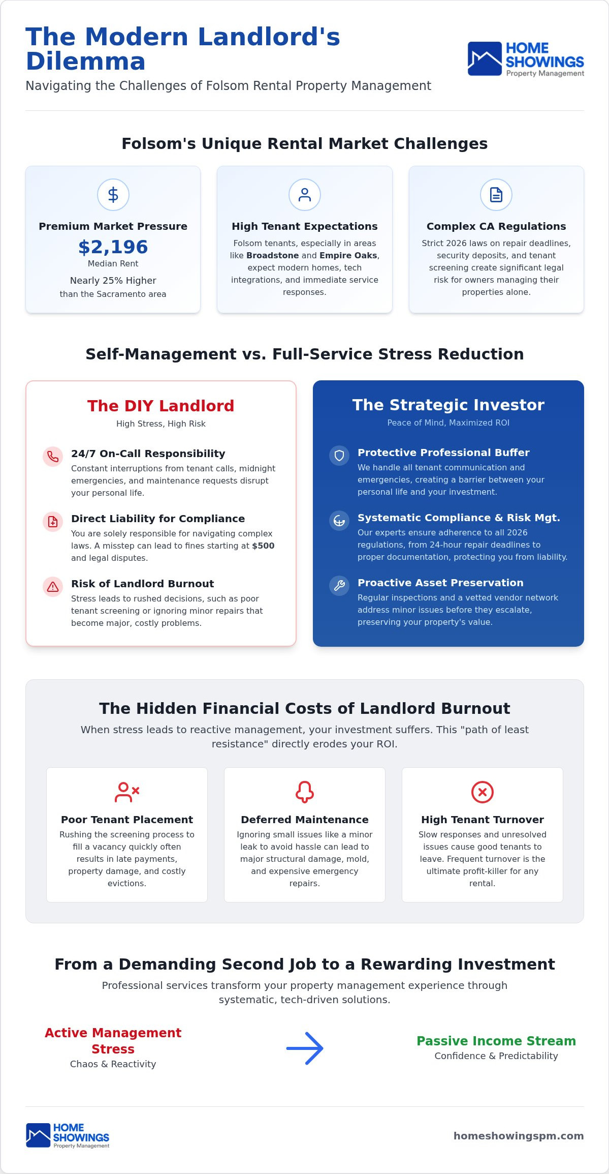 Folsom landlord stress reduction services