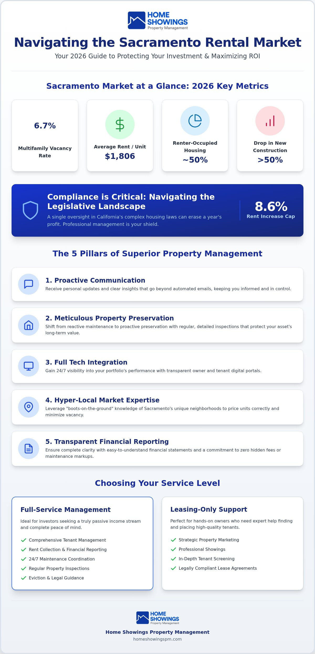 Best property management companies sacramento