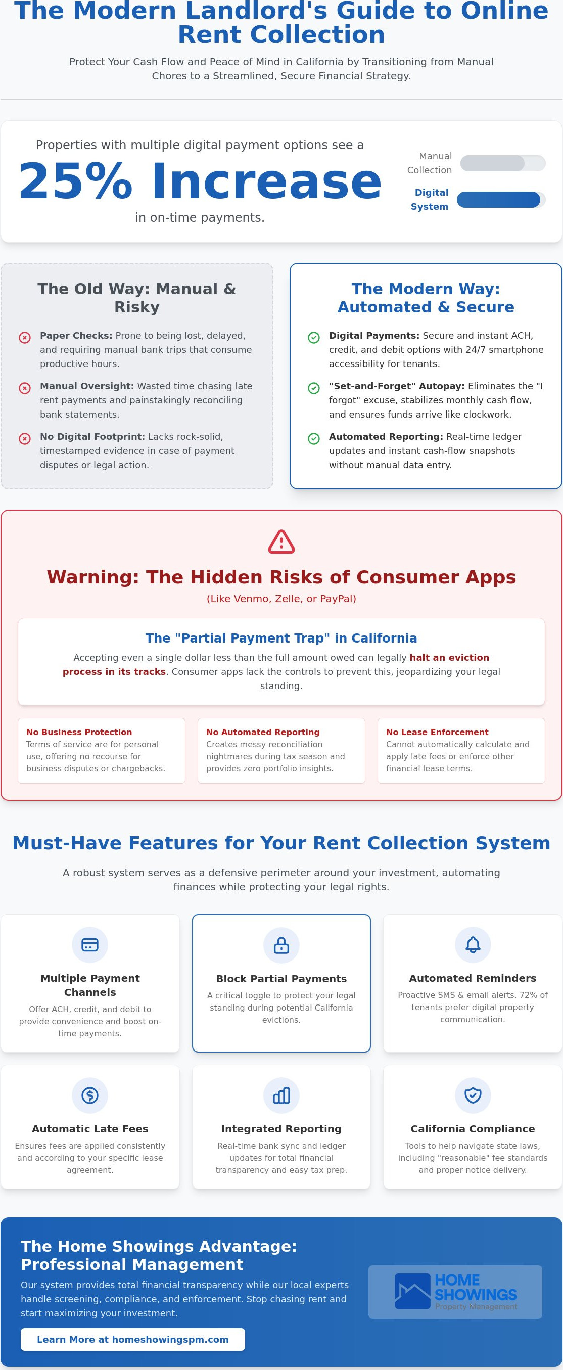 Online rent collection property management
