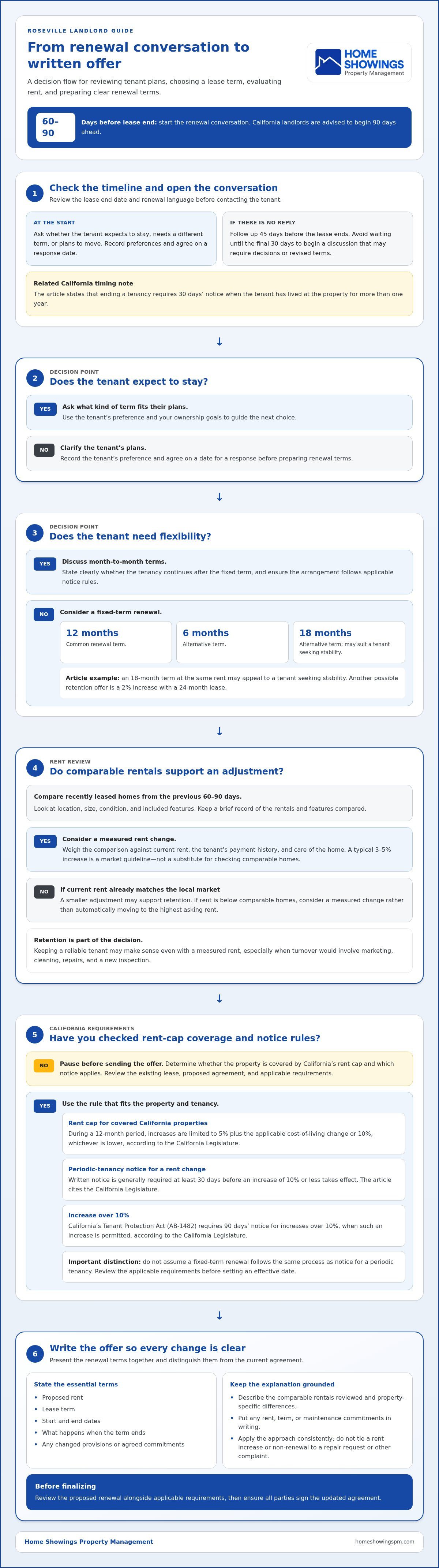 Roseville landlord guide to lease renewals