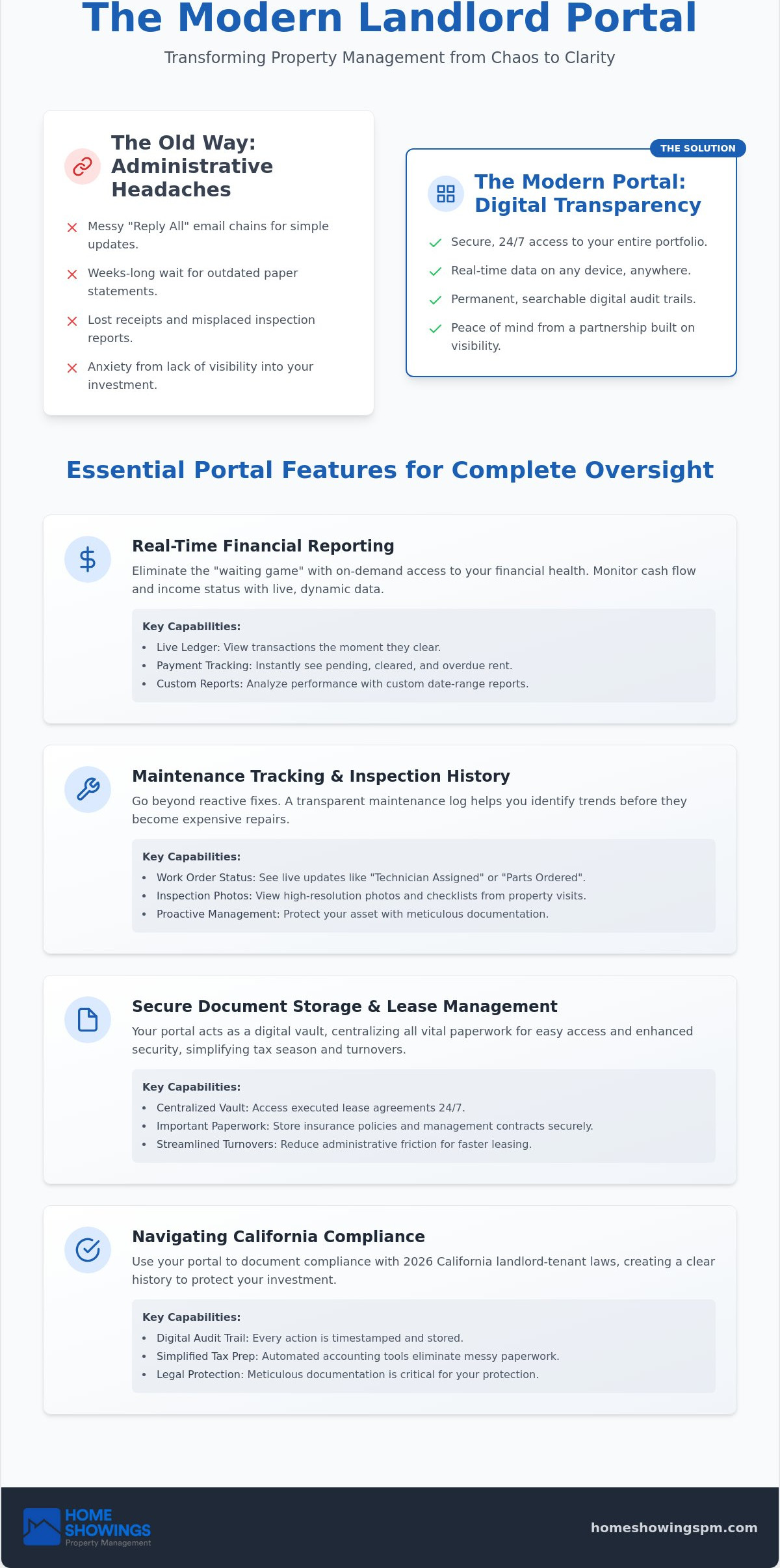 Landlord portal for property owners