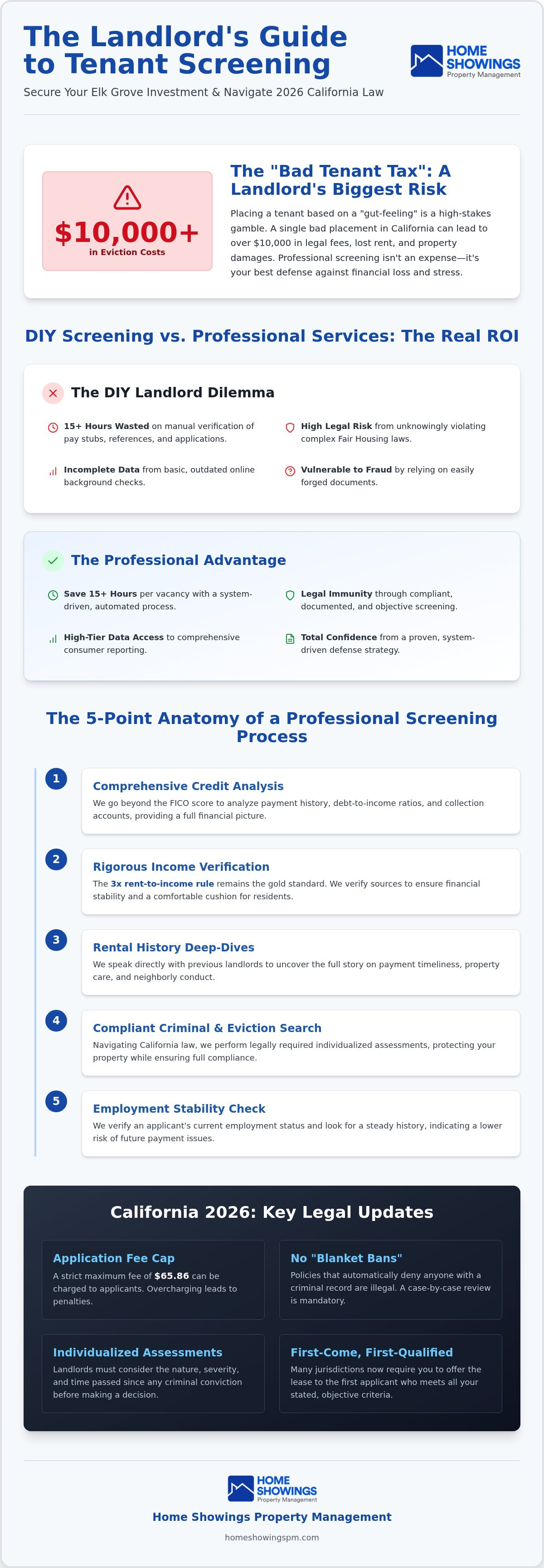 Tenant screening services elk grove