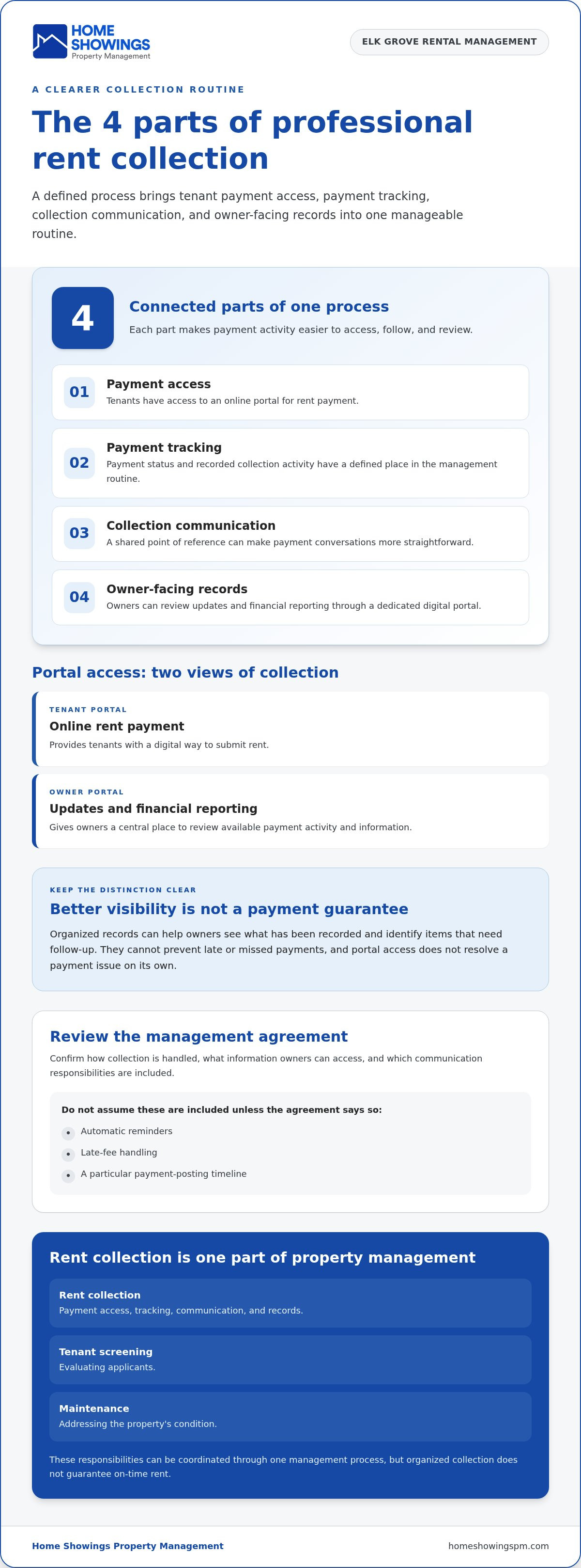 Benefits of professional rent collection in Elk Grove