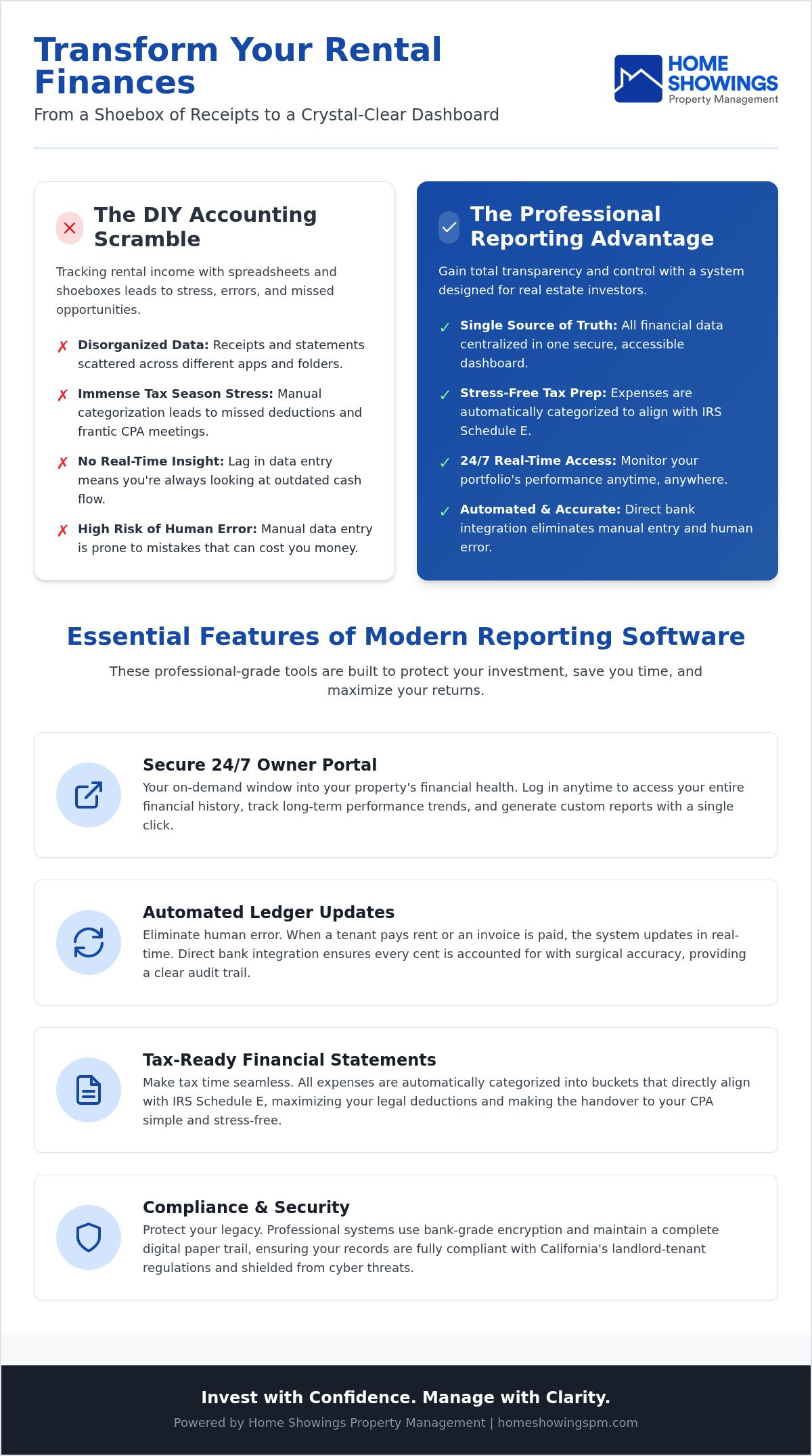 Property management financial reporting software