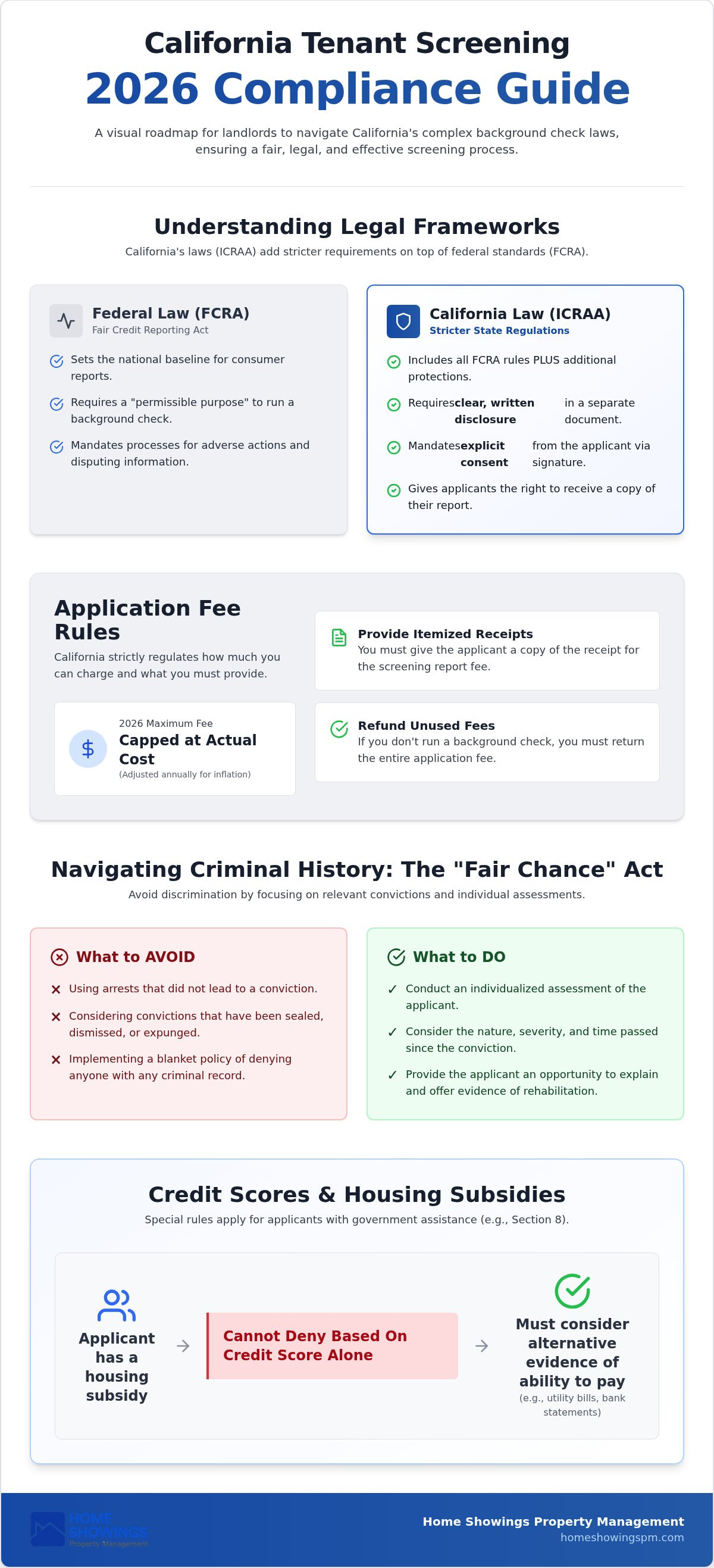 California landlord tenant background check laws