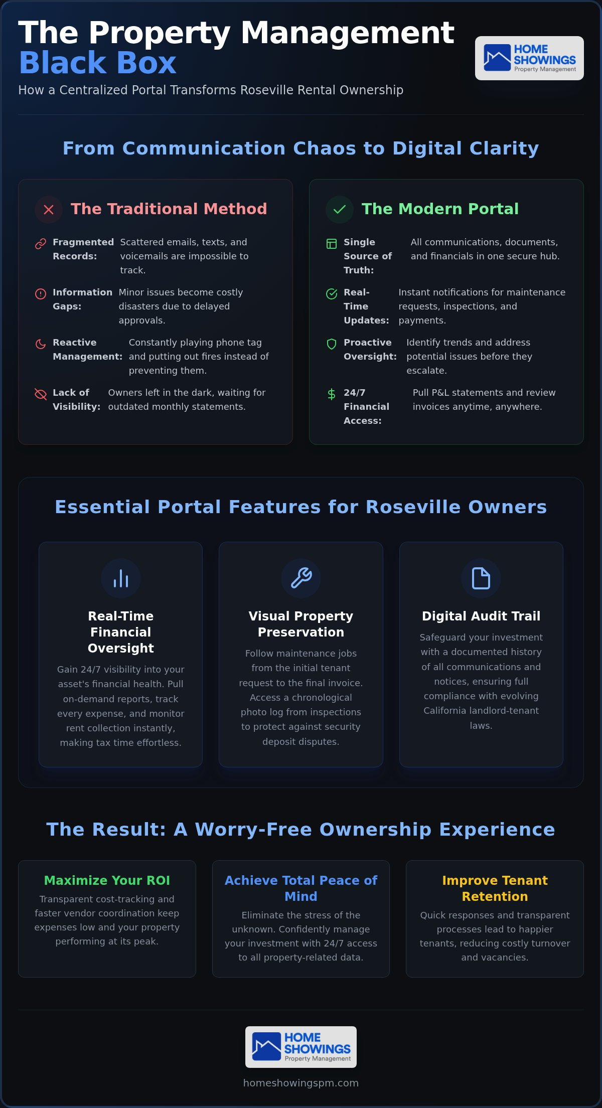 Roseville property management communication portal
