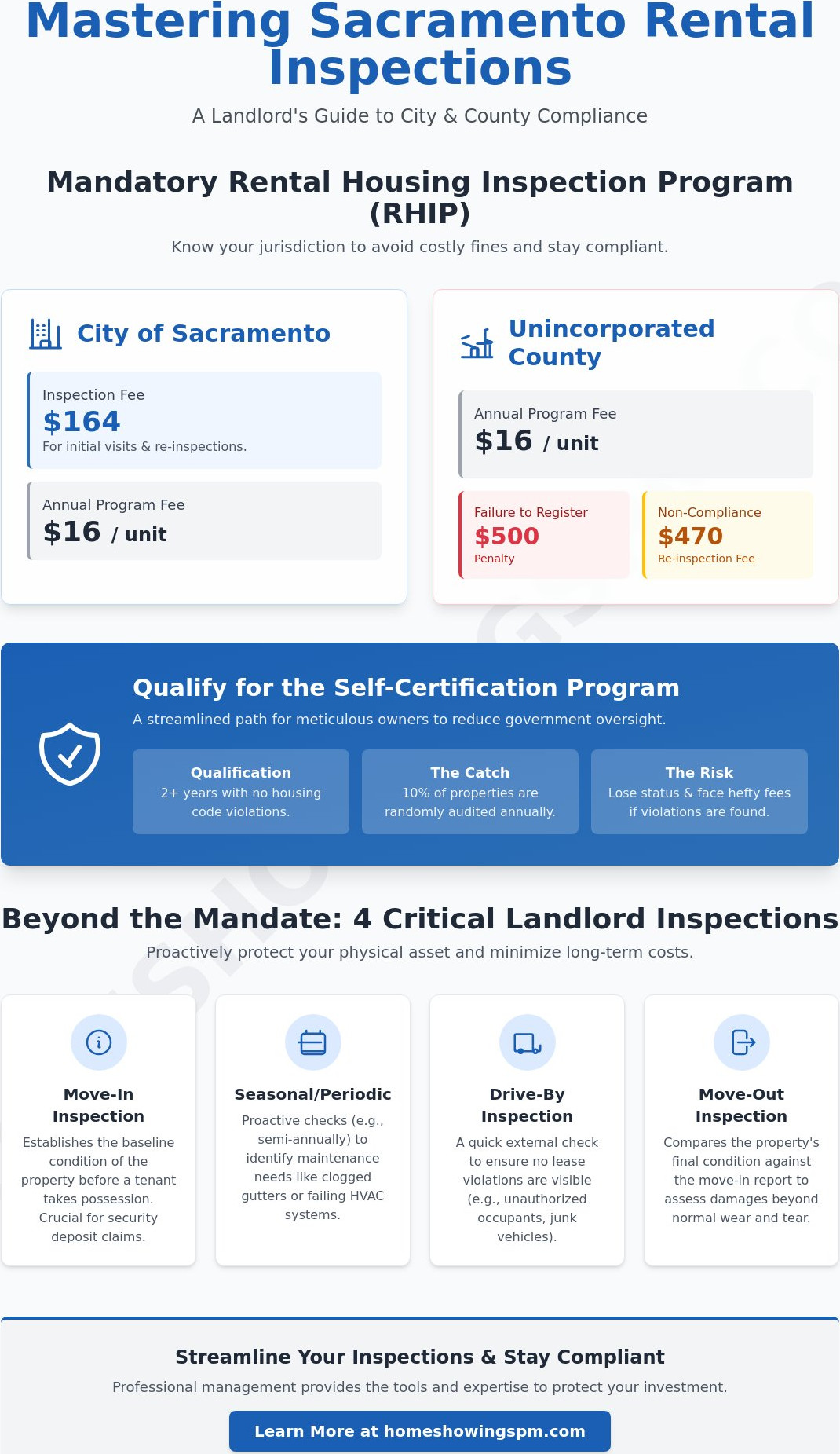 Rental property inspection sacramento