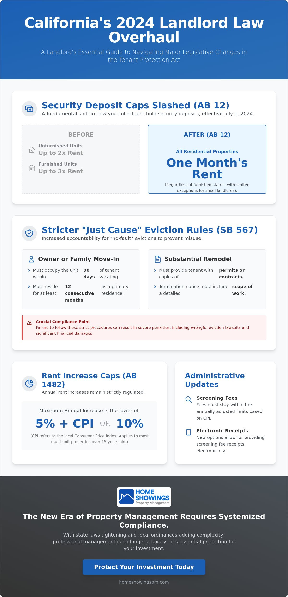 California landlord tenant laws 2024