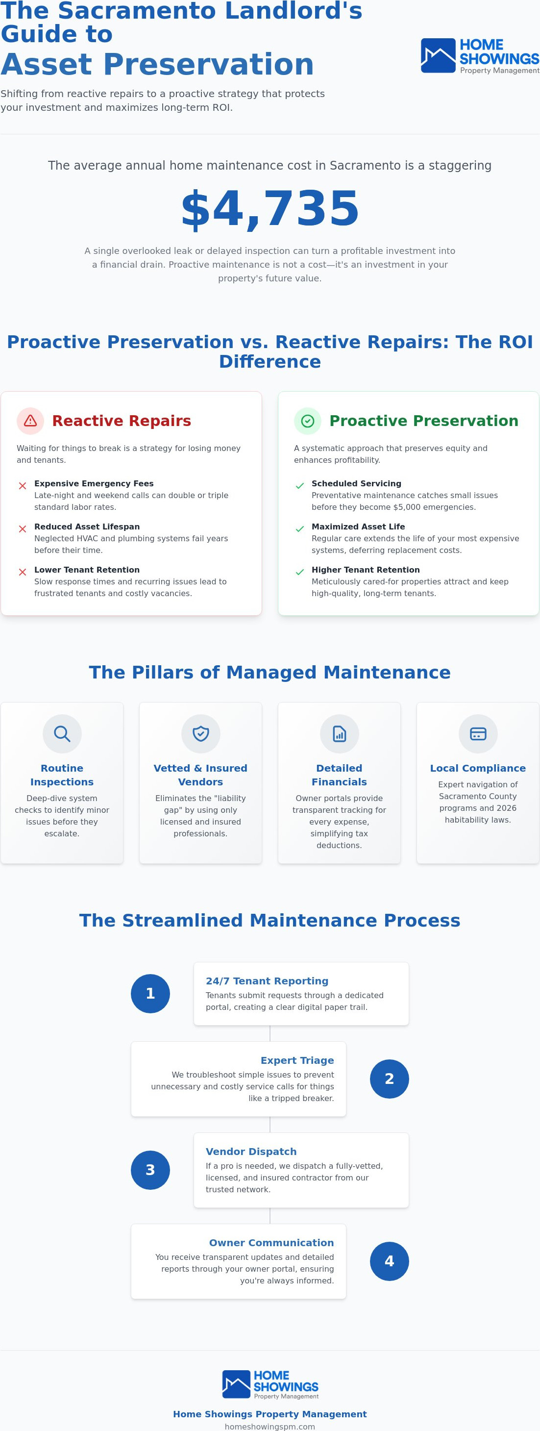 Property maintenance management sacramento