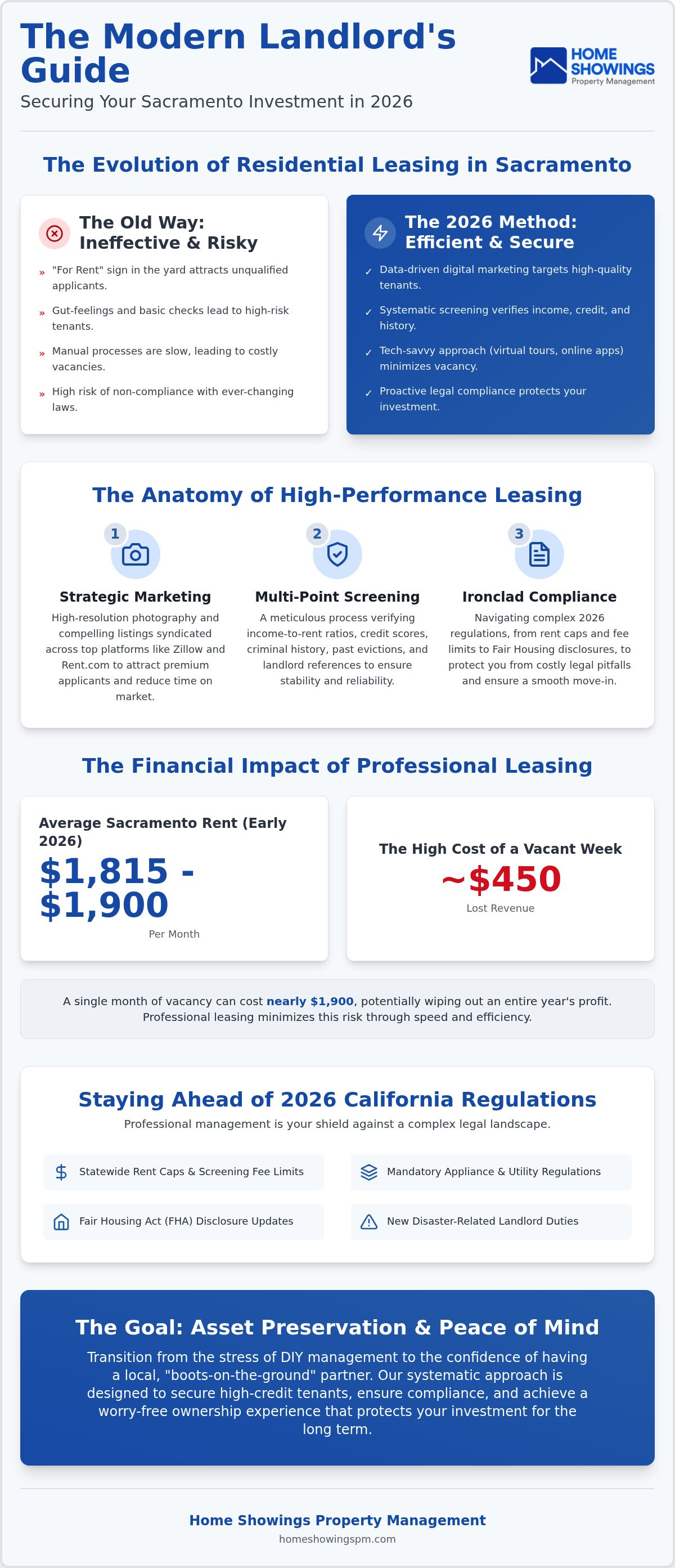 Residential leasing services sacramento