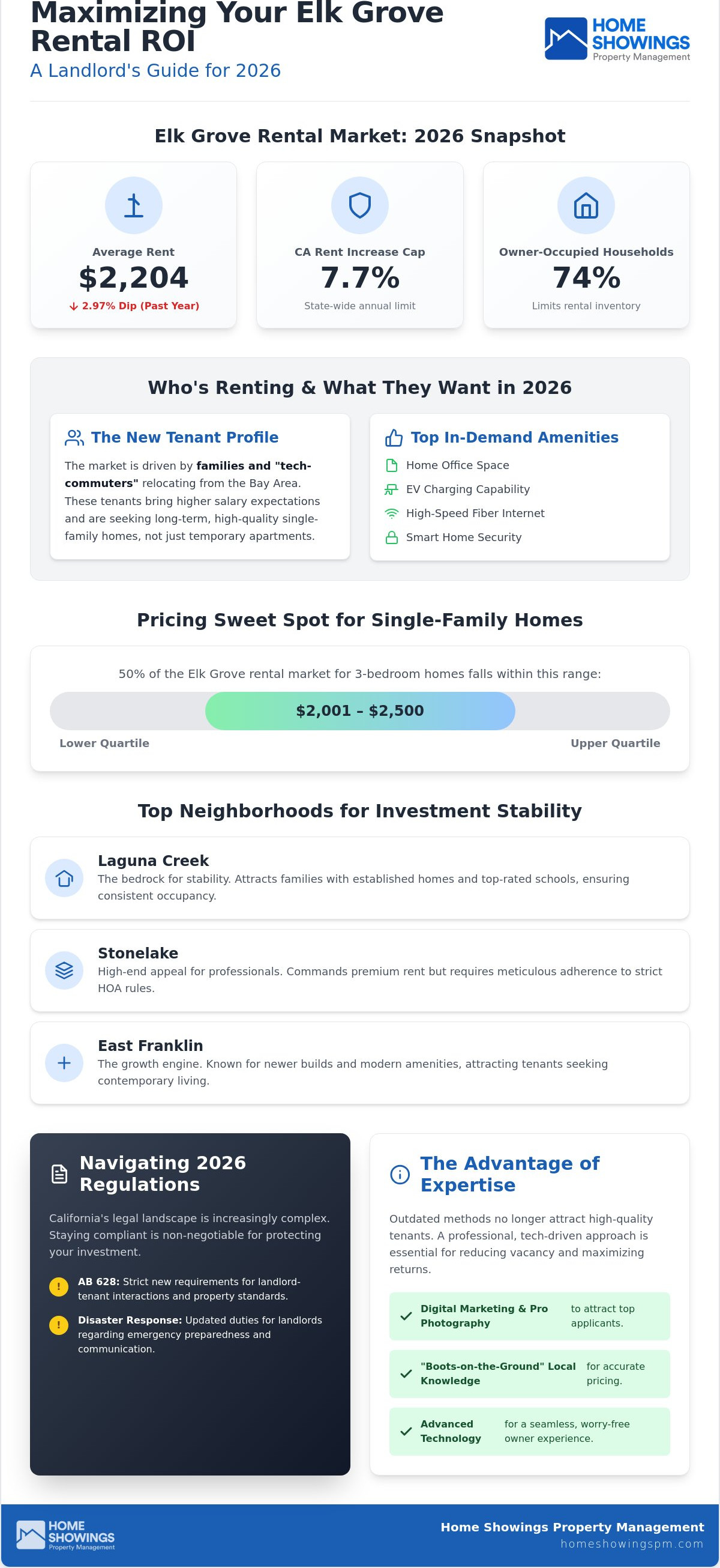 Property management elk grove