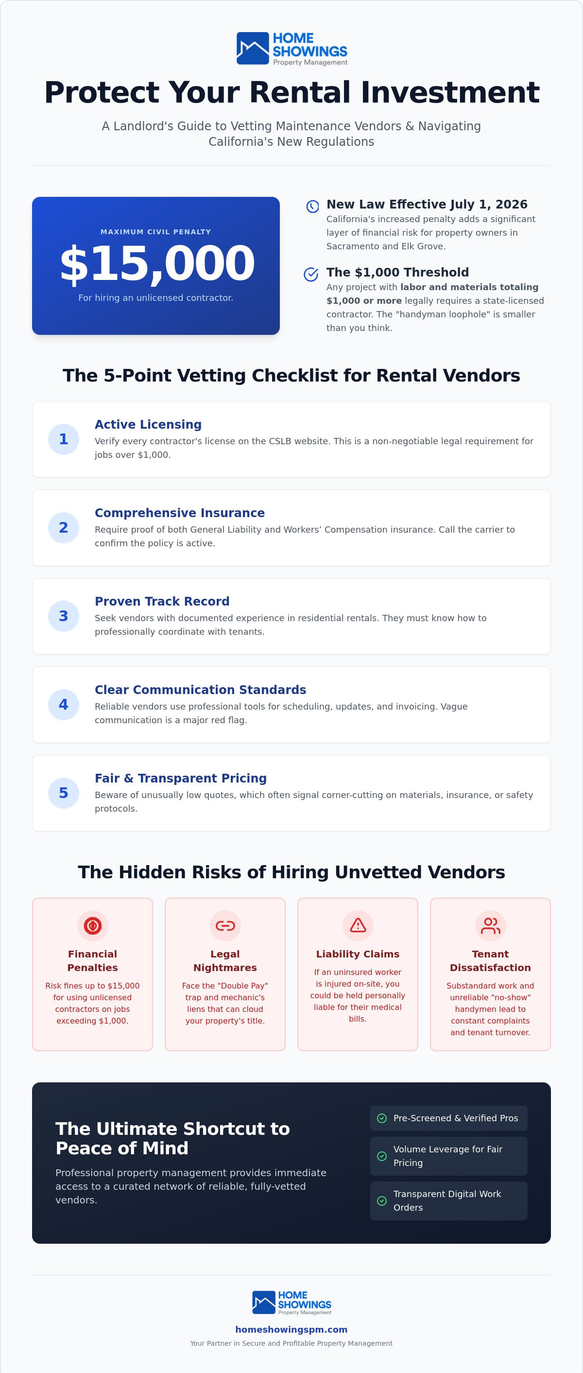 Vetted maintenance vendors for rentals