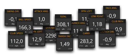 Training With Trackman