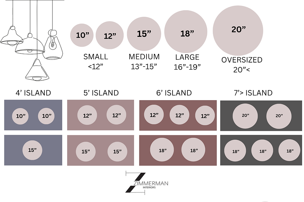 pendant lighting sizing and countertops
