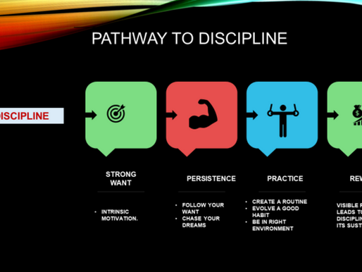 The Beauty of Self Discipline