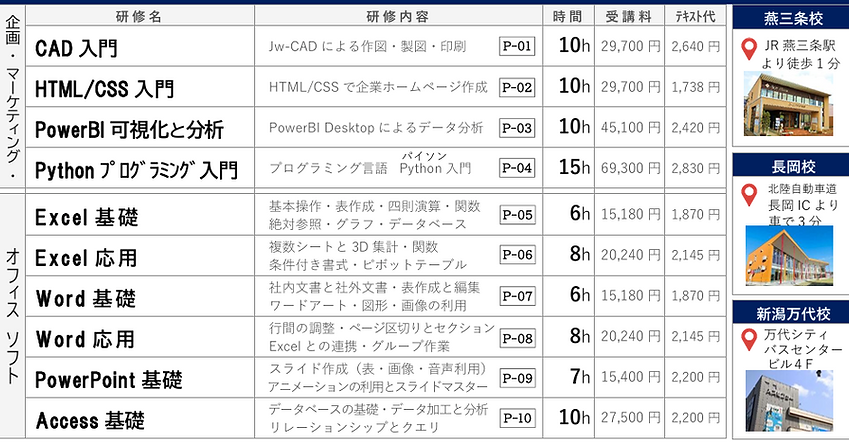 【社員研修にいがた】スクール通学型プラン一覧