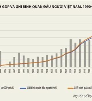 GDP vs GNI