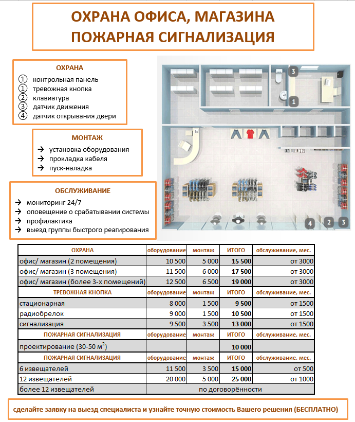 ОПС - охрано-пожарная сигнализация