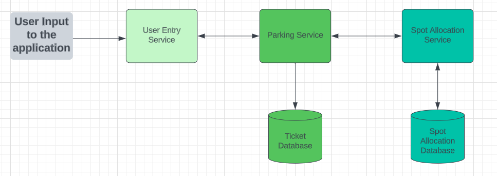 microservices architecture example